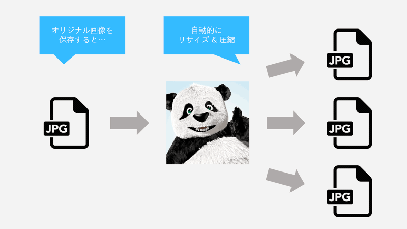 ようやく Blogの画像圧縮を自動化したのメインビジュアル