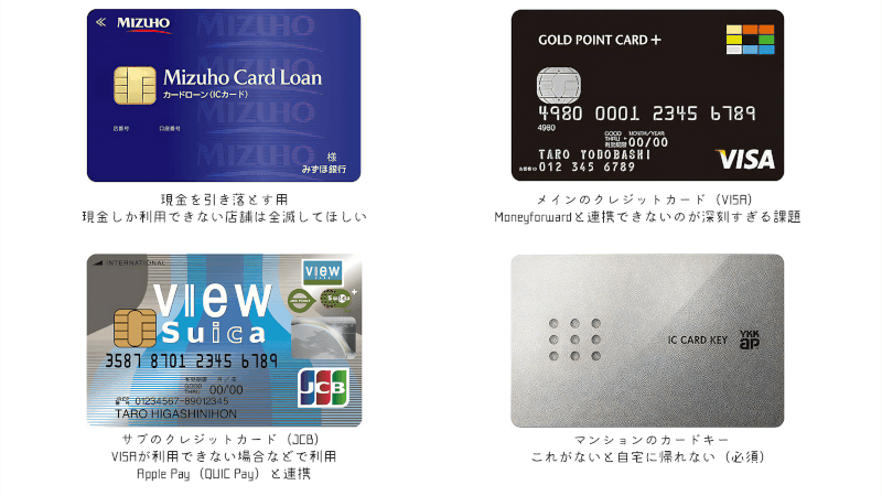 財布に入っているカードは、この 4種類になりました！