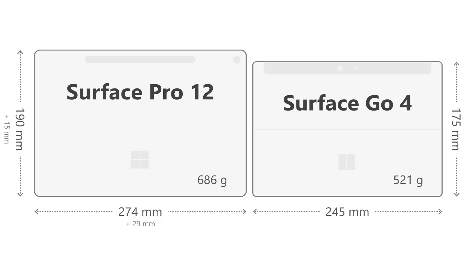 新製品の Surface Pro 12と、愛用している Surface Go 4の比較。+3cm以内に収まっているのであれば、ギリ持ち歩けそう!