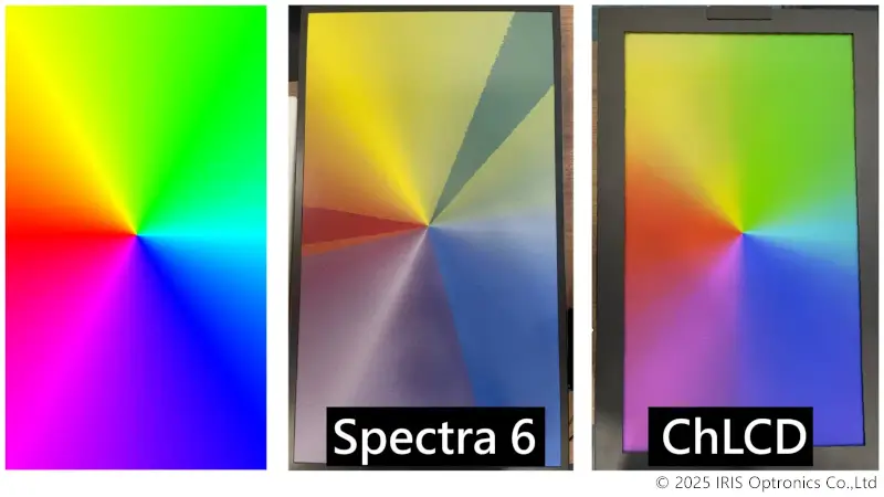 左から、元画像、BLOOMIN8に採用されている Spectra 6、コレステリック液晶。色表現が拡大に向上。