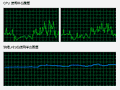 自然な動きに戻った CPU使用率。とても嬉しい。