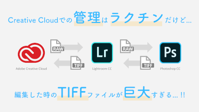 Lightroom から Photoshop で編集した TIFFファイルを圧縮する！！のメインビジュアル